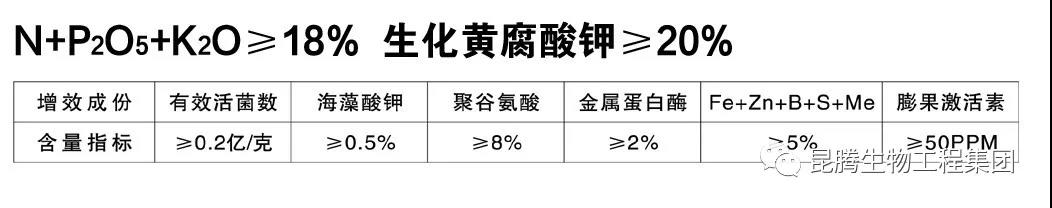 微生物菌劑廠家直銷