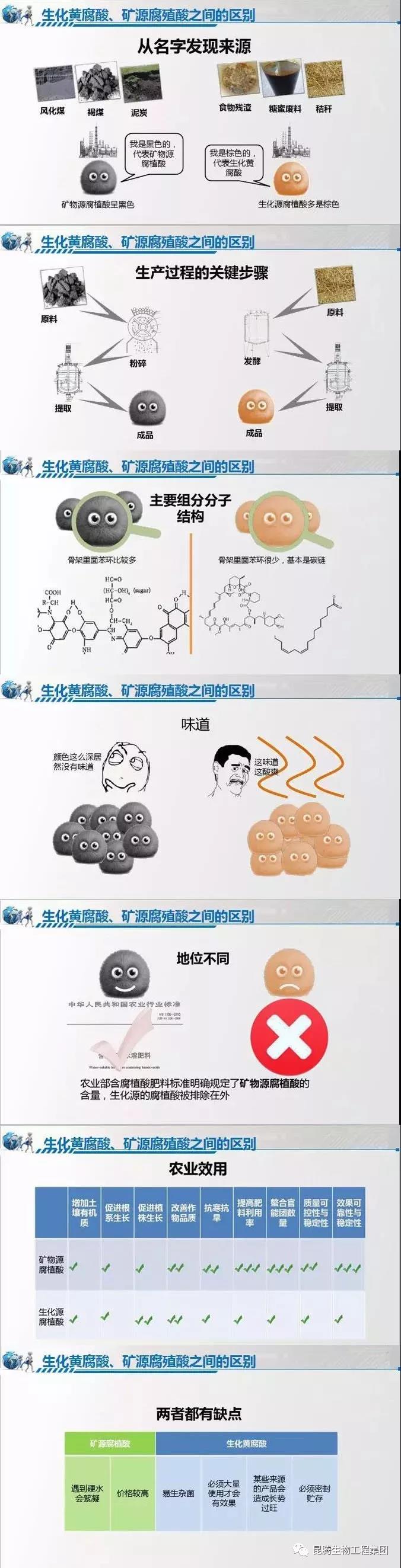 礦源黃腐酸鉀廠家直銷